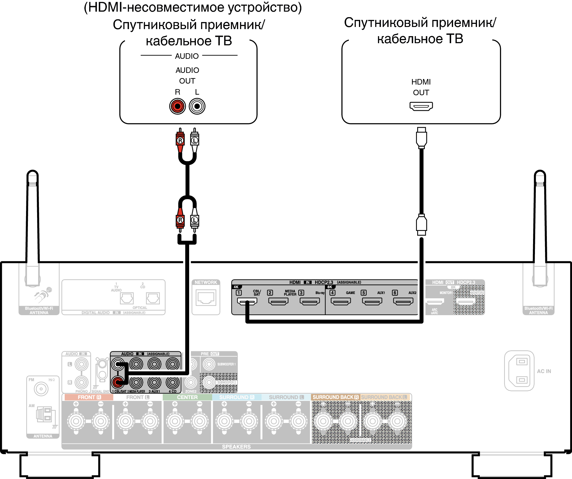 Conne SAT X28E2